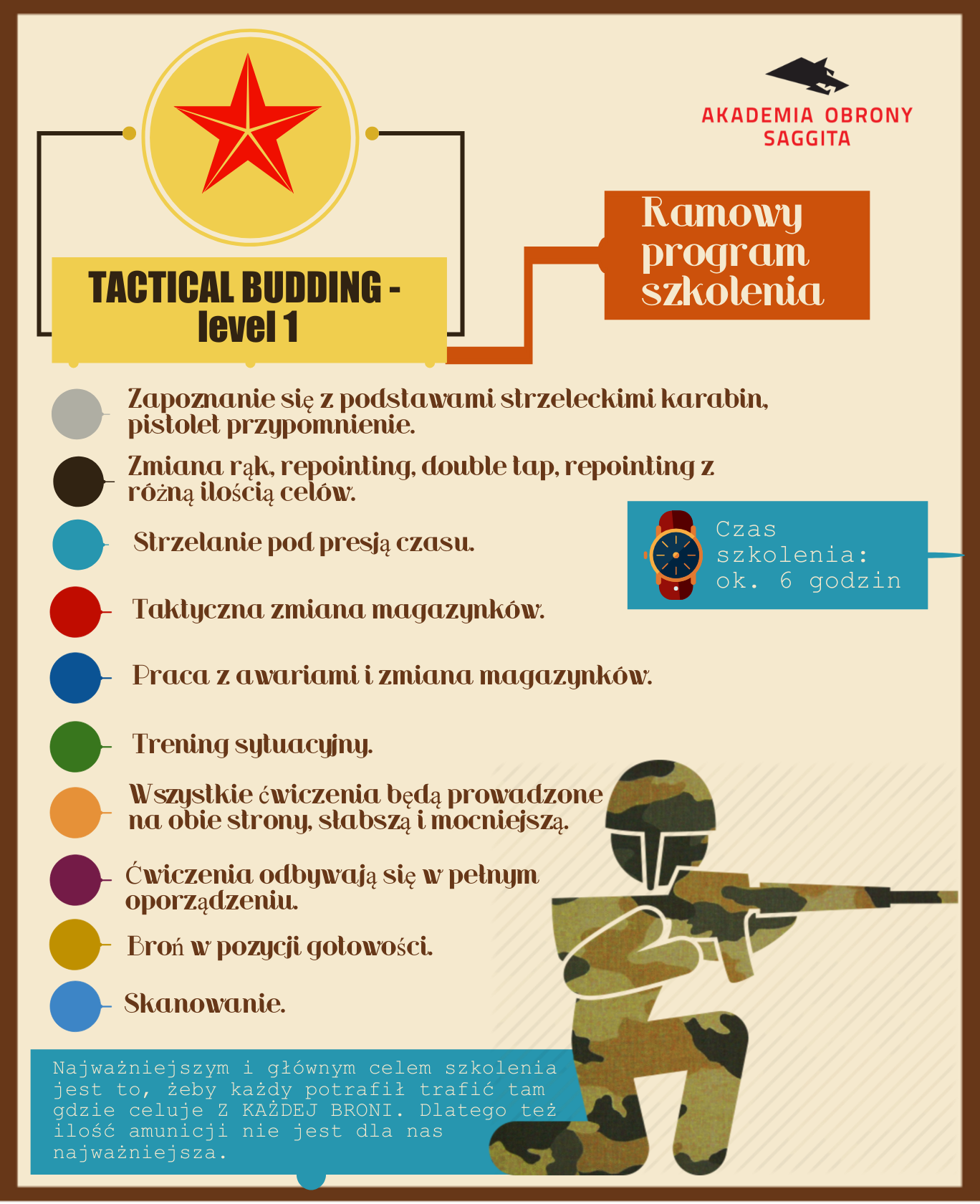 tactical budding program